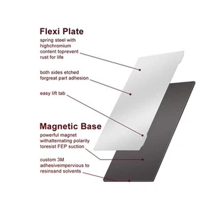 192x120mm Spring Steel Plate Photohärtende Magnetische Sticker Blatt 3D Dru UB - Afbeelding 1 van 22