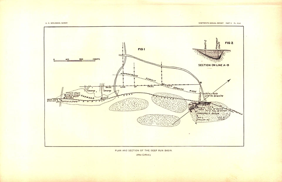 PLAN AND SECTION OF DEEP RUN BASIN, VIRGINIA Antique map 1899 - Image 1 of 1