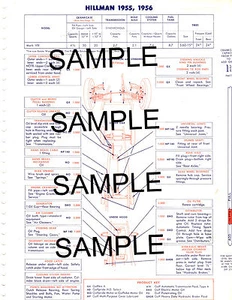 1951 1952 1953 1954-1956 HILLMAN MARK IV VI VII VIII LUBE LUBRICATION CHARTS GF3 - Picture 1 of 2