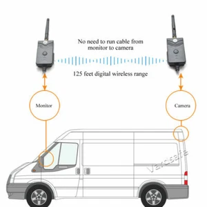 Wireless Rear Reverse Backup Camera Transmitter Receiver with Pairing - Picture 1 of 6