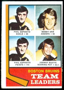 1974-75 TOPPS HOCKEY #28 - BRUINS LEADERS - Picture 1 of 2