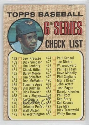 1968 Topps ( (space between hat)) Checklist Frank Robinson #454 HOF - Image 1 of 2