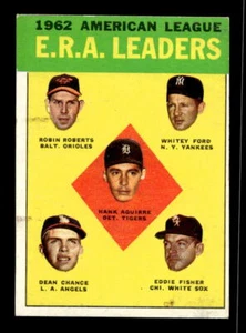 1963 Topps #6 1962 American League Leaders Aguirre/Roberts/Ford/Chance/Fisher - Picture 1 of 2