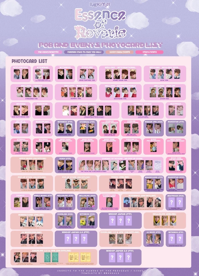 EXO - BAEKHYUN 백현 THE 5TH  "ESSENCE OF REVERIE" ALL POB EVENT PHOTOCARD OFFICIAL - Image 1 of 1