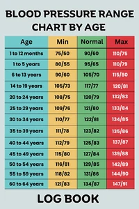 Blood Pressure Range Chart by Age: Log Book for Daily Tracking and Monitor from - Picture 1 of 1