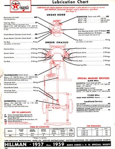 1957 1958 1959 HILLMAN MINX SERIES I II III HUSKY FORD TAUNUS 17M LUBE CHART CC2 - Picture 1 of 2