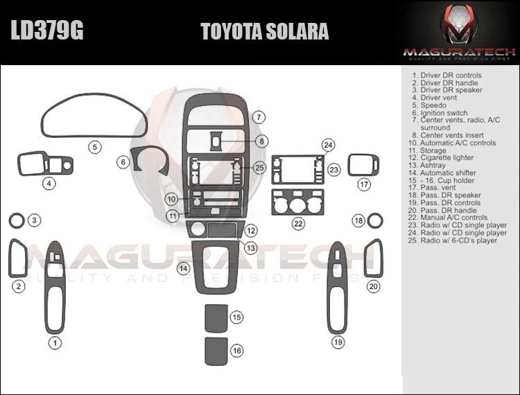 Fits Toyota Solara 2000-2003 Large Premium Wood Dash Trim Kit - Image 1 of 1