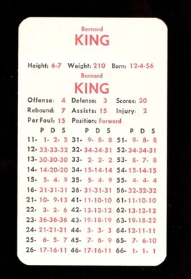 Juego de 10 cartas del equipo de la temporada de baloncesto de la NBA de la APBA 1980-81 con pestañas - Golden State con Foto 1 de 4