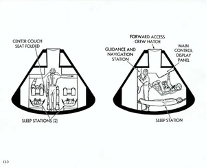 1968 Press Photo View of the NASA Project Apollo Sleep Stations in Spacecraft - Picture 1 of 2