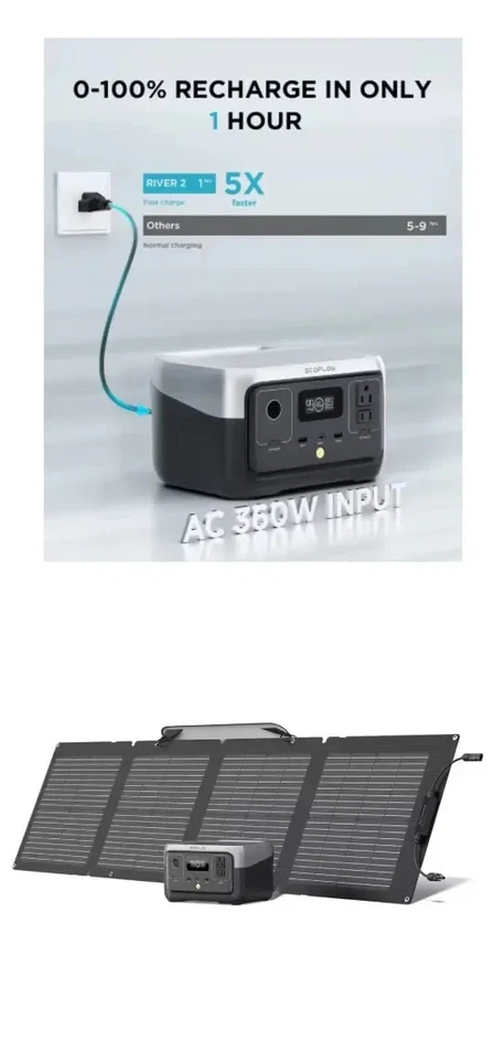 NEW EcoFlow RIVER 2 Portable Power Station with 110WSP (READ DESCRIPTION) - Image 1 of 4