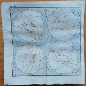 Astronomy Original Colored Engraving (k) - 1779 - Picture 1 of 1