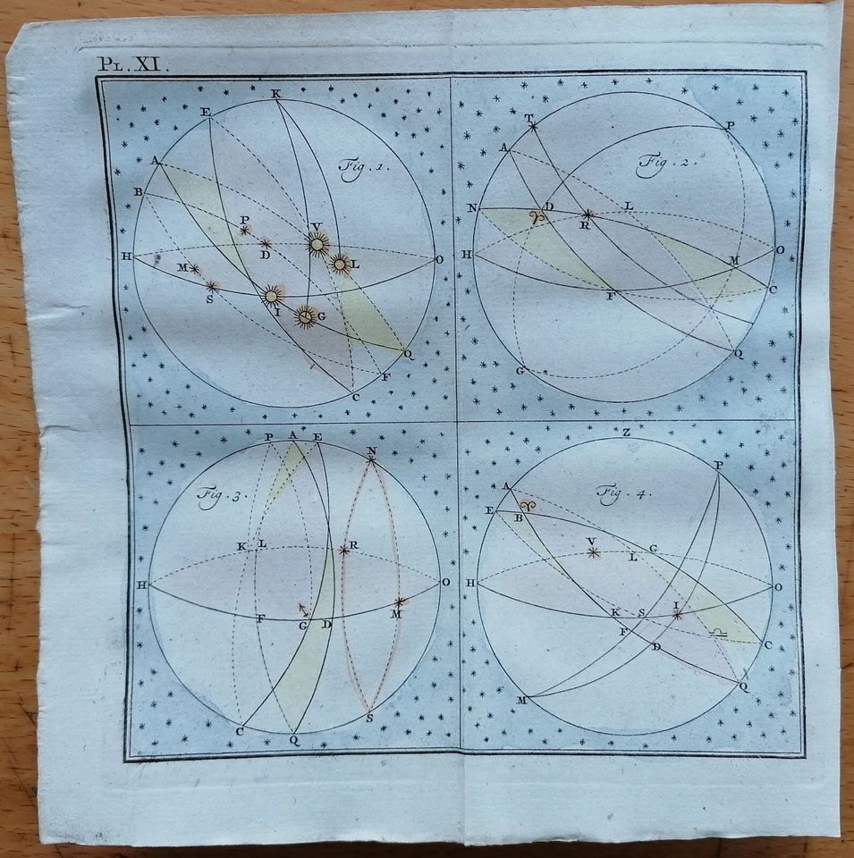 Astronomy Original Colored Engraving (k) - 1779 - Image 1 of 1