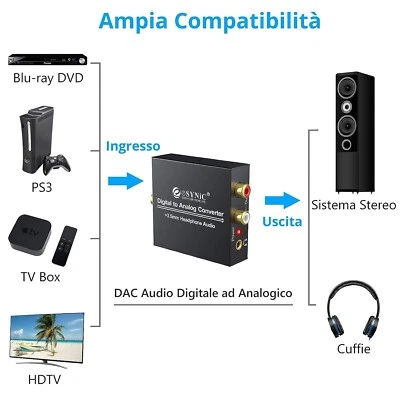 192KHz DAC Convertitore Ottico RCA Digitale ad Analogico Adattatore Audio Digita - Immagine 1 di 4
