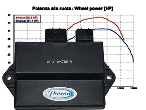 CDI Tuning per Kawasaki KFX 700 - Foto 1 di 3