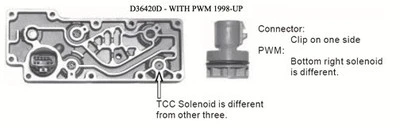 NEW Ford E4OD / 4R100 Transmission Solenoid Pack / Block 1998-On w/PWM - Image 1 of 3