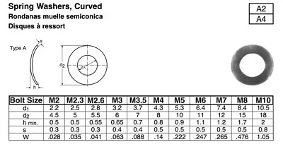 DESMOPARTS Stainless Steel Metric Wavy or Curved Washers DIN 137 M3, M4, M5, M6, M8, & M10