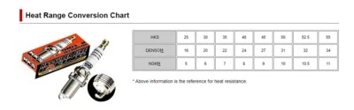 Bujía HKS 50003-M40HL para Nissan GTR VQ35HR VQ37VHR VR38DETT Stock Heat #8 Foto 1 de 3