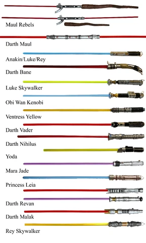 1/6 Scale STAR WARS 12" Lightsaber Luke Skywalker/Darth Vader/Anakin/Rey/Obi Wan Cover