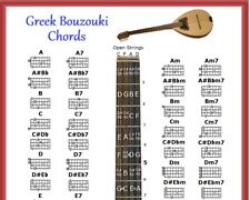GREEK BOUZOUKI CHORDS CHART & NOTE LOCATOR - SMALL CHART