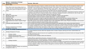 CPA Strategic Management Accounting - Module Summaries only (3rd Ed - Enhanced) - Picture 1 of 2