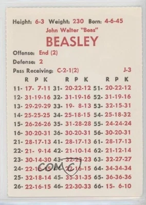 1975 APBA Football 1974 Season Perforated John Beasley - Image 1 of 2