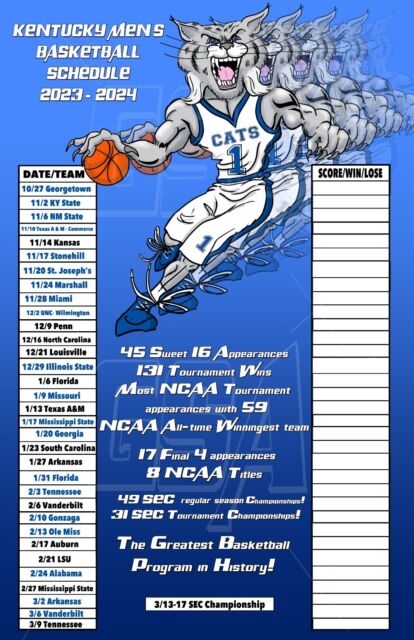 Kentucky Wildcat 2012 Championship Poster for Sale by GreatScottsArt