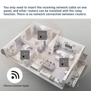 (Grey)In-Wall Wireless WiFi Router 300M AP Access Point WiFi Router TDW - Afbeelding 1 van 10