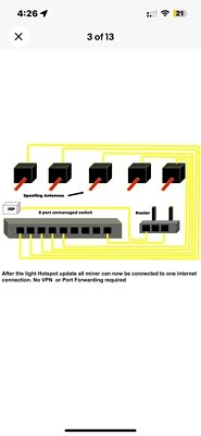 Need Witnesses Helium Hotspot Mining Farm 3 Antenna Starter kit Fits any Hotspot