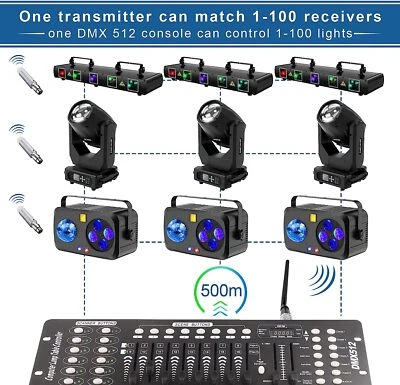 DMX Controller 192CH Controller Console/Wireless DMX512 Trasmettitore/Ricevitore - Immagine 1 di 4