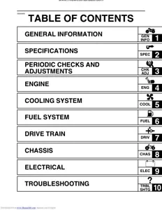 Yamaha Rhino 660 Service Manual | 2004-2007 | YXR660 | CD - Bild 1 von 9