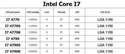 Intel Core i7-4770 i7-4770S i7-4770K i7-4790 i7-4790S i7-4790K CPU Processor - Image 1 of 2