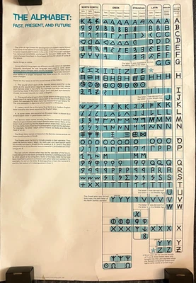 The Alphabet Past Present Future Chart Evolution History Poster Educational 1968 - Image 1 of 4