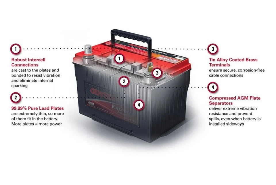 For Jeep Grand Cherokee 2016-2020 Odyssey ODS-AGM14 Performance Series Battery - Image 1 of 1