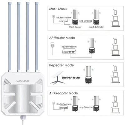 MARKENLOS Wavlink AX3000 Outdoor WLAN Repeater Extender Dualband WiFi 6 Long Range Access
