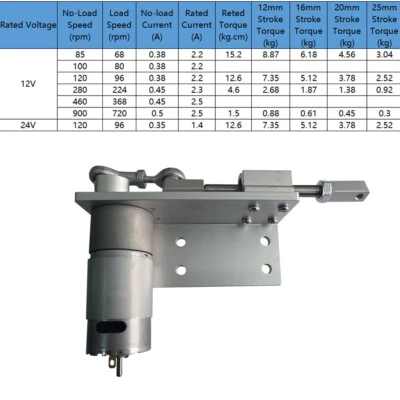 DIY Design Cycling Reciprocating LInear Actuator Gear Motor DC 12V 24V 10~900RPM - Image 1 of 4