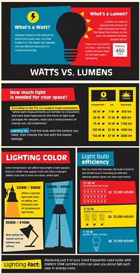 MAXLITE 15W (100W EQUIVALENT) A19 LED DIMMABLE LIGHT BULB E26 BASE 1600 LUMENS🔥 - Image 1 of 3