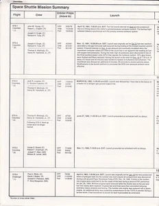 NASA Space Shuttle Mission Summary Vintage 1980s - Picture 1 of 1