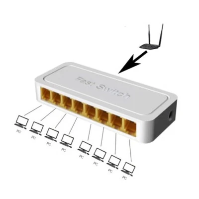 SWITCH DI RETE SDOPPIATORE LAN ETHERNET 8 PORTE 100MBps 10/100 MBPS HUB ANDOWL - Immagine 1 di 4