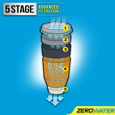 ZeroWater  - Replacement Water Filter Cartridges - Image 1 of 4