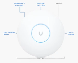 Unifi UAP-AC-PRO Wireless Access Point - USED - Afbeelding 1 van 1