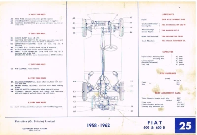 FIAT 600 , 600D & 1100D (1958-65) ORIGINAL FINA MAINTENANCE & LUBRICATION CHART - Image 1 of 2