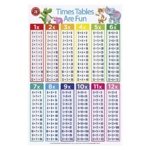 Las tablas de multiplicar son un póster divertido Llamativo Herramientas educati - Picture 1 of 1