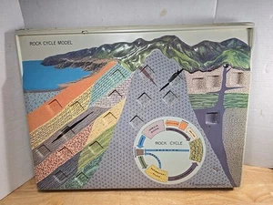 Vintage Hubbard Scientific Geological Rock Cycle Model 3D - Imagen 1 de 5