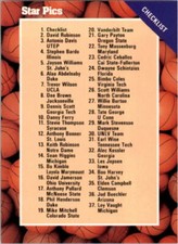 1990 Star Pics Basketball Card Pick