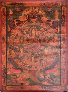 WHEEL OF LIFE RIDUK MANDALA OLD OIL VARNISHED ORIGINAL TIBETAN THANGKA PAINTING - Picture 1 of 12