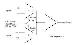 OPA678AU Wideband Switched-input Operational Amplifier - Picture 1 of 3