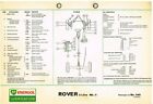 ROVER P5 MkII 3-LITRE SALOON COUPE (1962-65) BP LUBRICATION & MAINTENANCE CHART