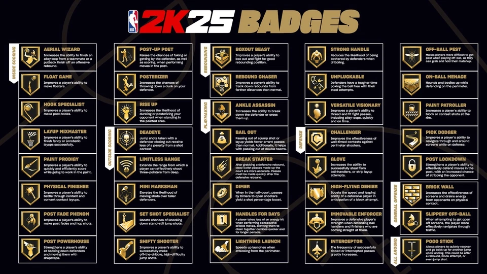 NBA2K25 Fast Badge Grinding Current & Next Gen  **Available 24/7 - playeralan** - Image 1 of 1