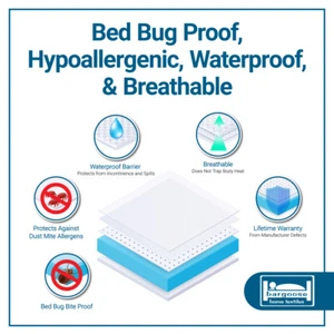Waterproof Zippered Mattress Protector Bed Bugs Dust Mites Cover Hypoallergenic - Picture 1 of 75