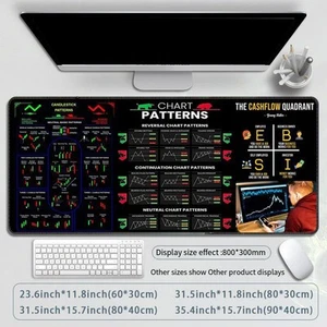 Efficient Trading Mouse Pad with Rubber Material and Chart Patterns Guide - Afbeelding 1 van 15